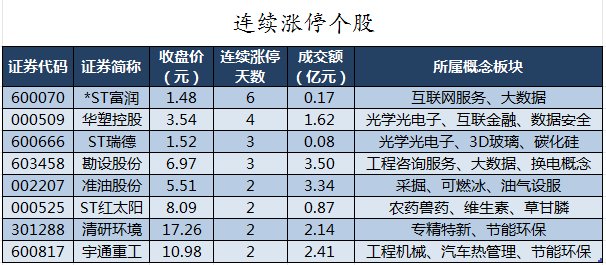 数据复盘丨主力资金加仓电子、非银金融等行业 北向资金连续3日净卖出 第8张