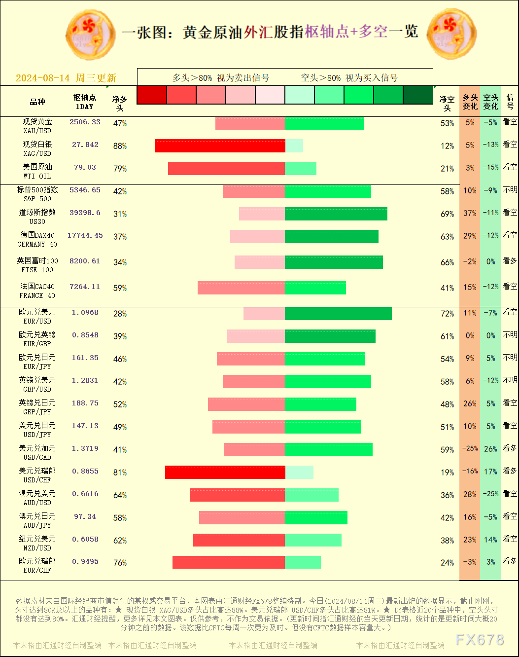 一张图：2024/08/14黄金原油外汇股指