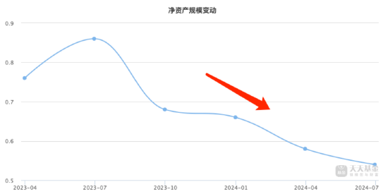 14年从业年限！基金经理李守峰在管基金皆惨跌 富安达新兴成长A近三年跌幅达70.48% 第3张