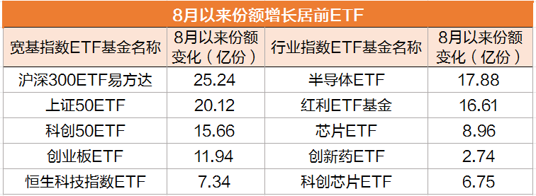 5年来首次！历史上成交额连续新低后A股都是怎么走的？ 第4张