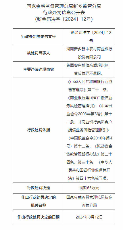 河南新乡新中农村商业银行被罚：集团客户授信余额超比例 贷后管理不尽职