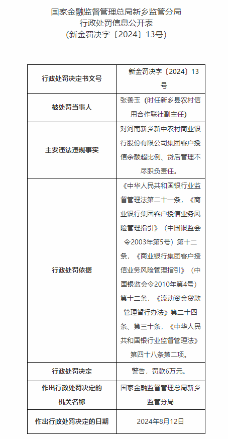 河南新乡新中农村商业银行被罚：集团客户授信余额超比例 贷后管理不尽职 第2张