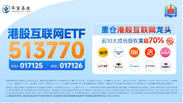 中报行情持续演绎，京东系集体狂飙，京东健康涨逾5%，港股互联网ETF（513770）涨近2% 第3张