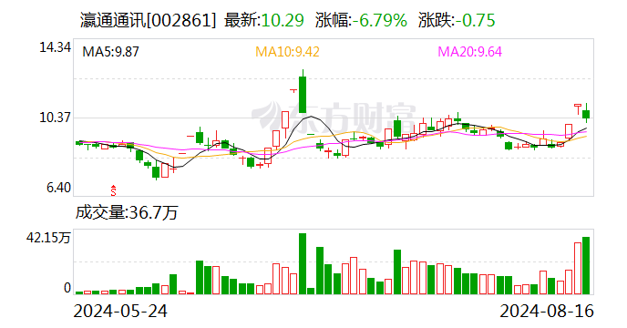 瀛通通讯换手率30.74% 龙虎榜上机构买入1222.27万元 卖出1108.22万元 第1张