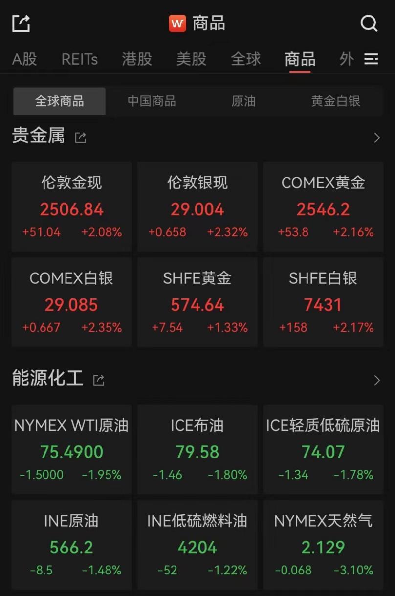 昨夜，爆发了！中国资产、黄金大涨 第3张