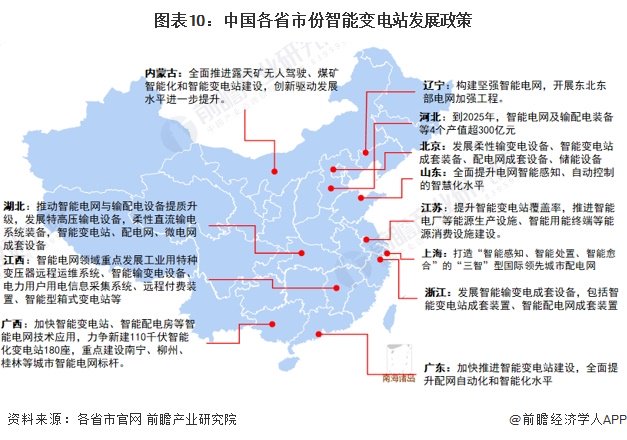 重磅！2024年中国及31省市智能变电站行业政策汇总及解读（全） 第10张