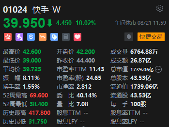 午评：港股恒指跌0.95% 恒生科指跌2.05%京东、快手重挫逾10% 第5张