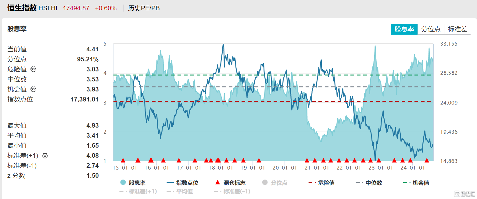 中概互联ETF、香港消费ETF上涨，8月资金净流入港股通互联网ETF、香港证券ETF、恒生科技指数ETF 第3张