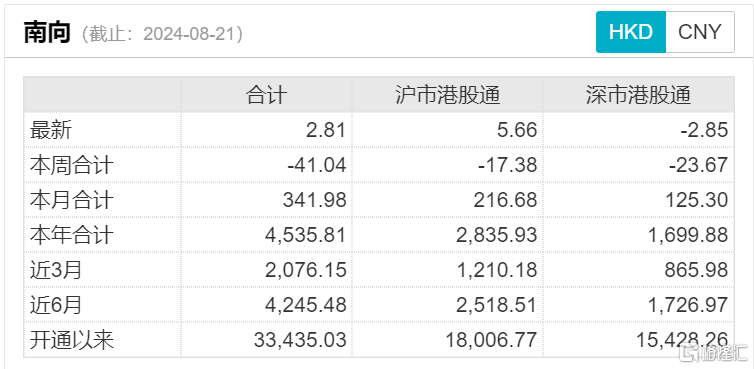 中概互联ETF、香港消费ETF上涨，8月资金净流入港股通互联网ETF、香港证券ETF、恒生科技指数ETF 第4张