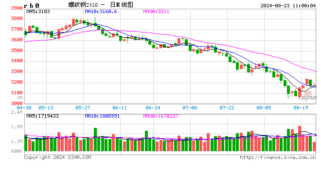光大期货：8月23日矿钢煤焦日报 第2张