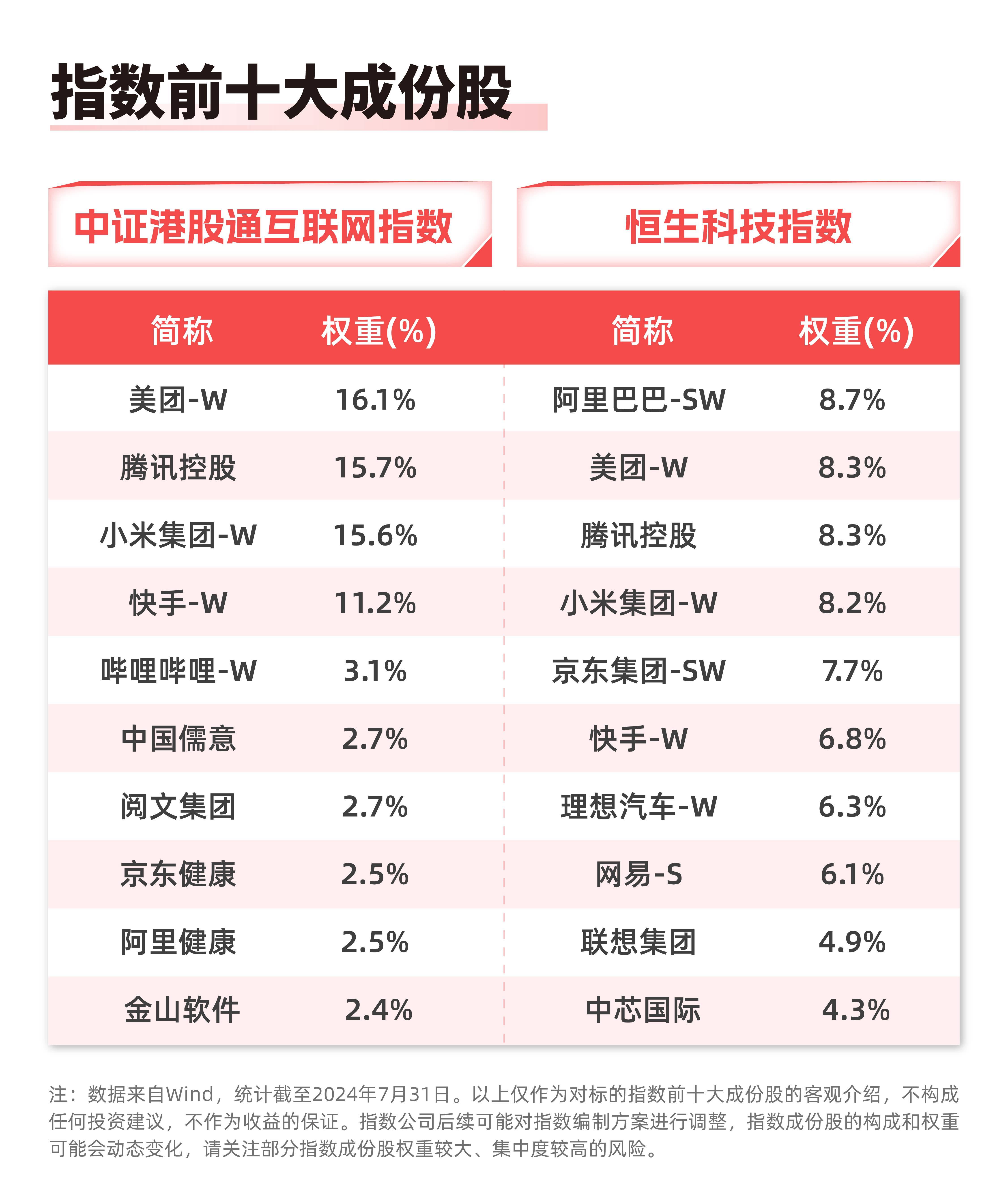 我国上市互联网企业营收增速达11%，港股通互联网ETF（513040）、恒生科技30ETF（513010）等产品布局板块龙头