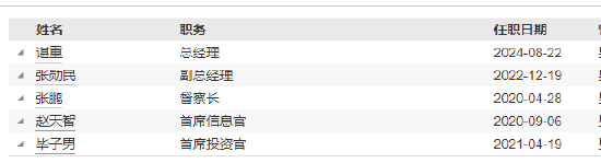 国新国证基金新任谌重为总经理 曾任中邮创业基金副总经理 第3张