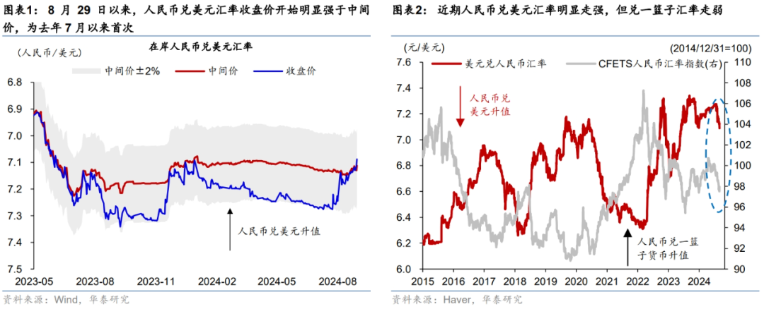 人民币走强，港股亮眼，这才刚刚开始？ 第1张