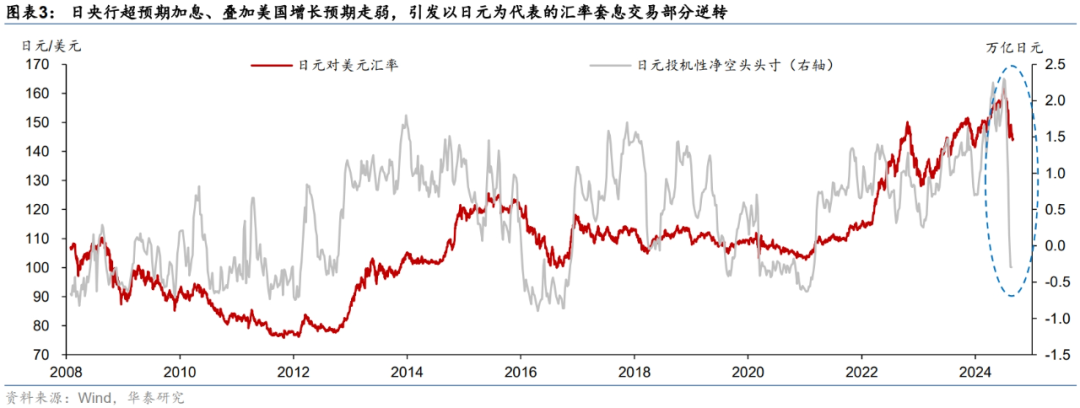 人民币走强，港股亮眼，这才刚刚开始？ 第2张