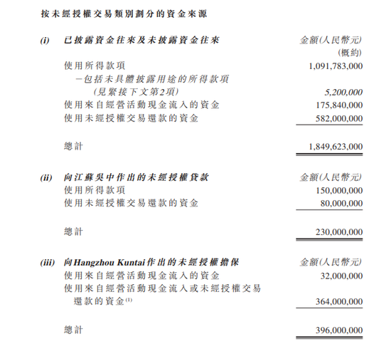 启明医疗继续停牌 法证顾问调查发现未经授权交易逾24亿 第2张