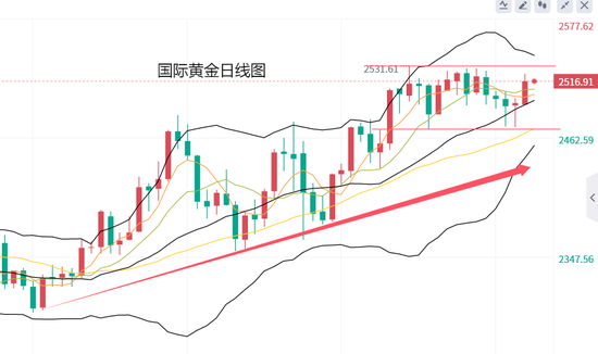 黄力晨:降息在即 聚焦美国非农数据 第2张