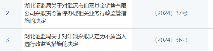 知名机构伯嘉基金，停业一年！董事长被“拉黑”3年 第1张