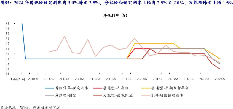 距离产品下架还剩19天⋯⋯预定利率2.5%分红险进入离线“倒计时”，还有产品“锁定3%预定利率”？ 第3张