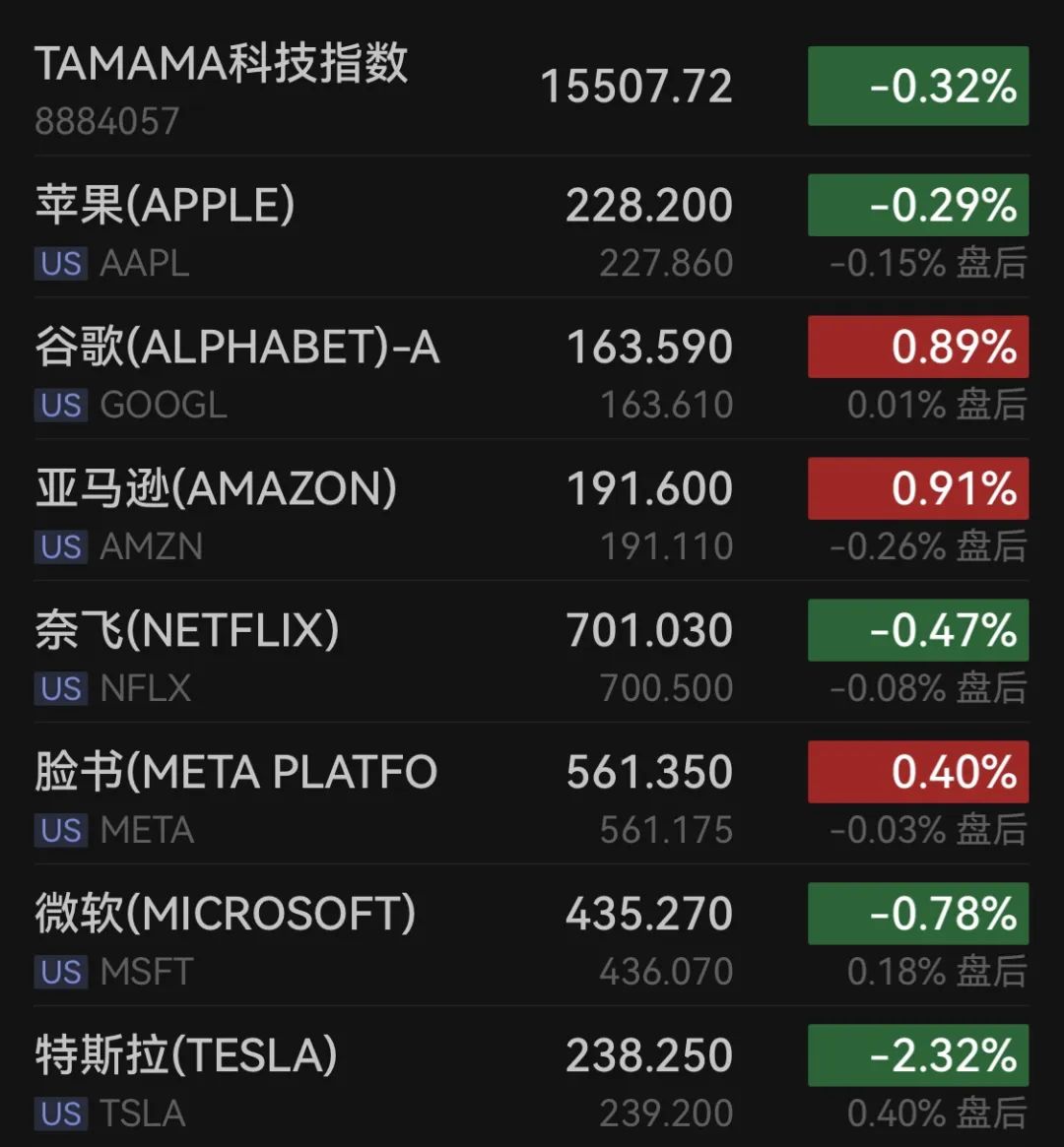 芯片巨头英特尔暴拉近10%，知情人士透露近期高通就收购事项与英特尔接洽 第5张