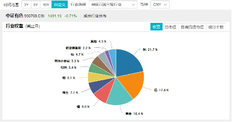 黄金，又新高！为什么美联储降息会推升黄金价格？ 还能继续涨吗？ 第3张