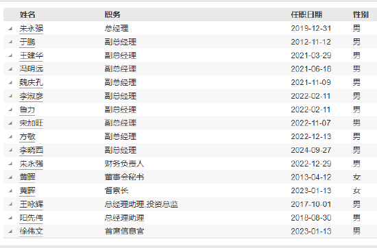 华泰柏瑞基金原副总经理李晓西履新 加盟信达澳亚基金任副总经理 第4张