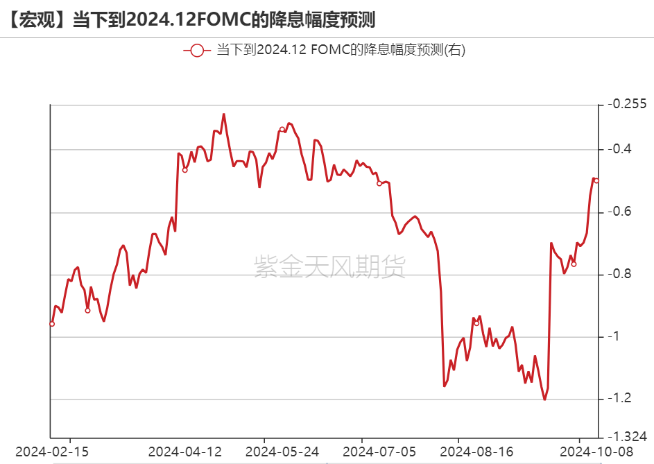 黄金：回调警报 市场转折点已至？ 第3张