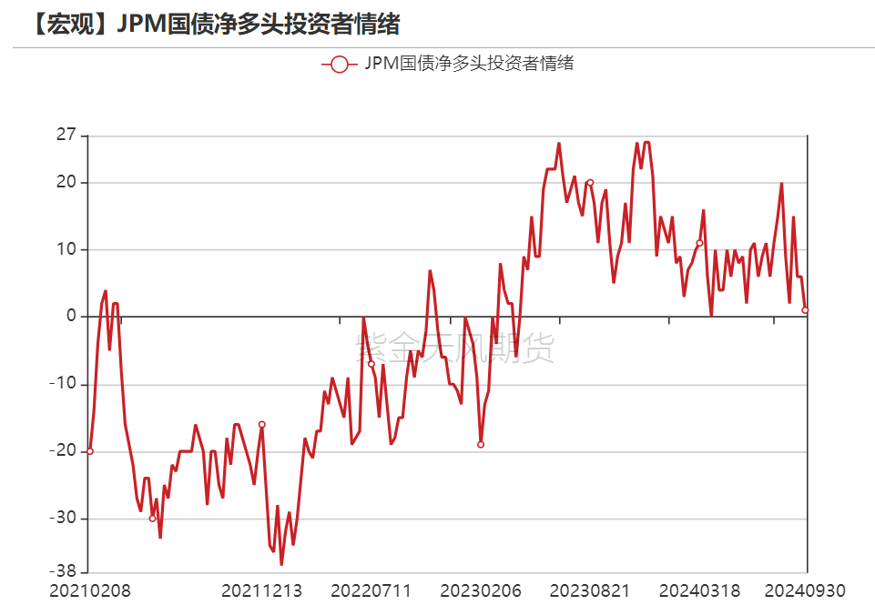 黄金：回调警报 市场转折点已至？ 第12张