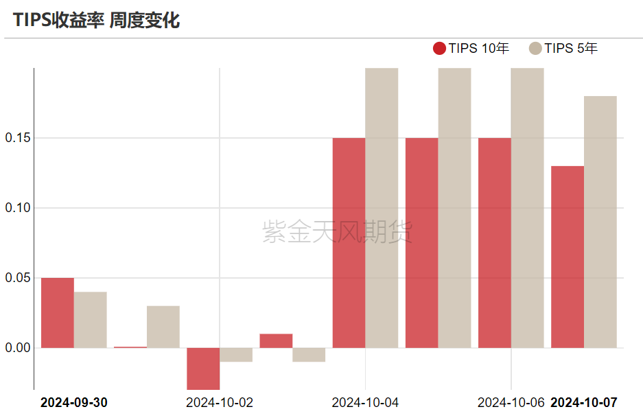 黄金：回调警报 市场转折点已至？ 第14张