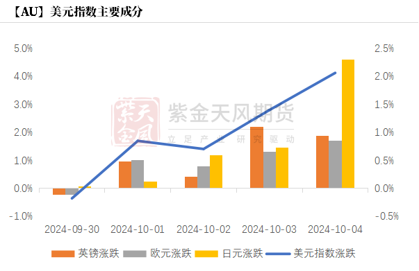 黄金：回调警报 市场转折点已至？ 第17张