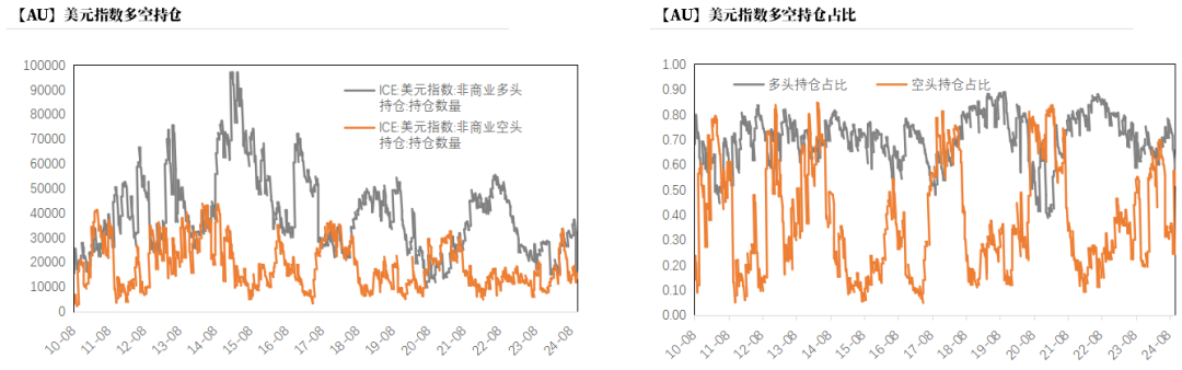 黄金：回调警报 市场转折点已至？ 第18张