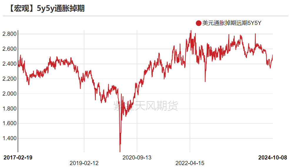 黄金：回调警报 市场转折点已至？ 第20张