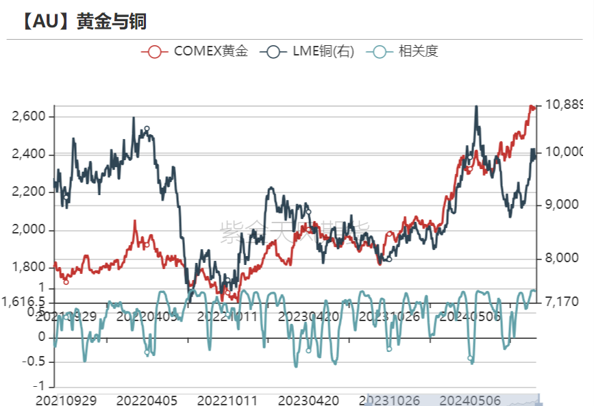 黄金：回调警报 市场转折点已至？ 第23张