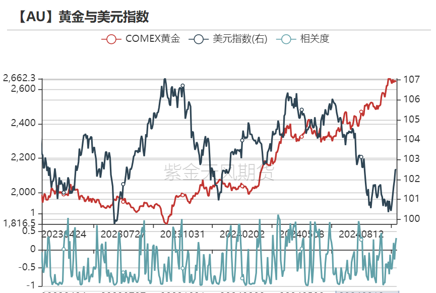 黄金：回调警报 市场转折点已至？ 第25张