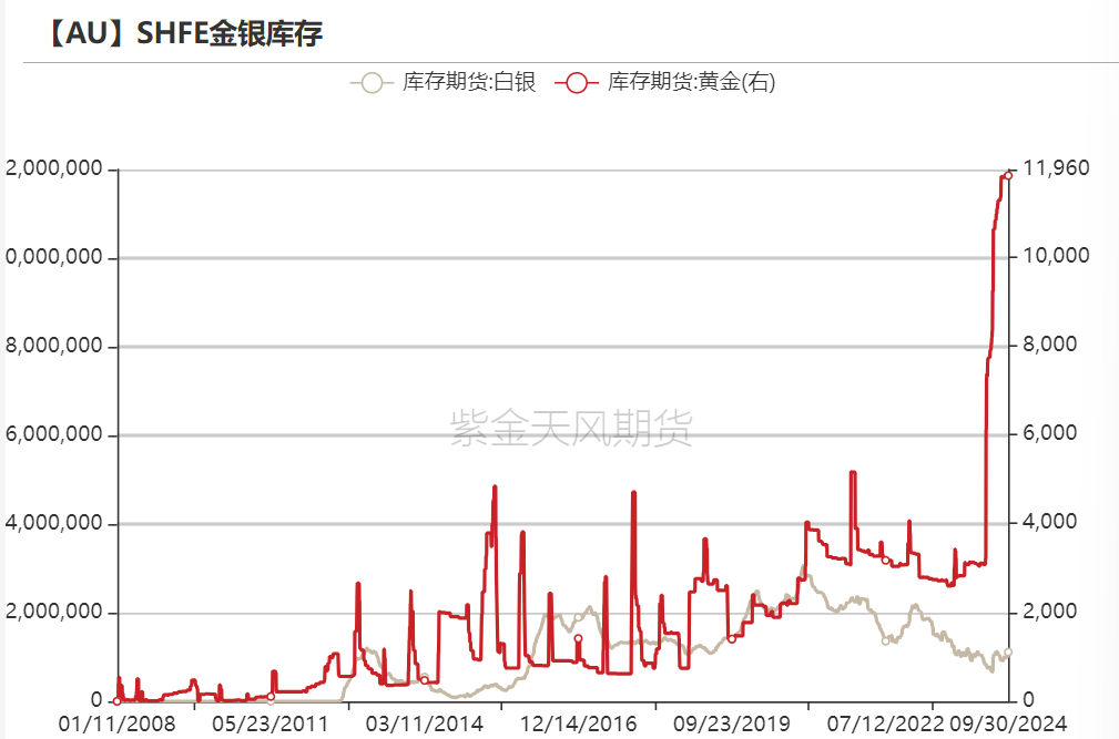 黄金：回调警报 市场转折点已至？ 第27张