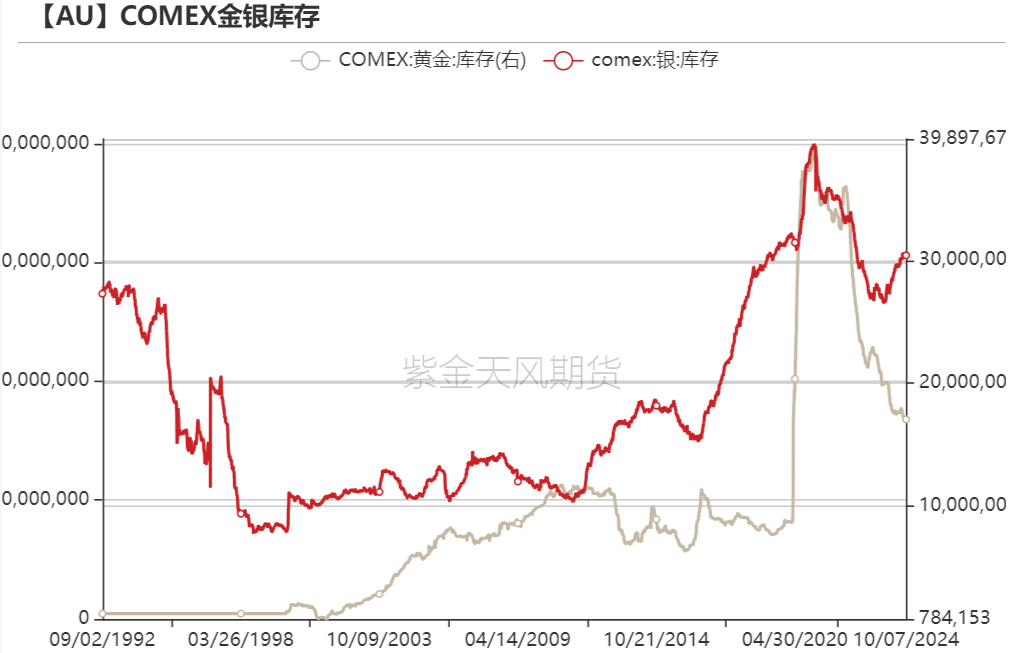 黄金：回调警报 市场转折点已至？ 第28张