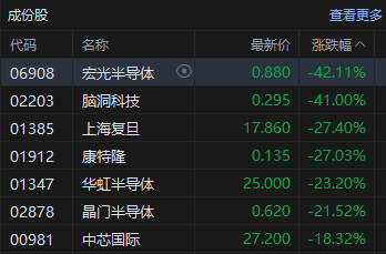 收评：港股三大指数大幅收跌！券商股、内房股全线走低 第7张