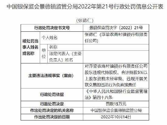 浮梁农商村镇银行被罚90万元：因股东违规代持股权 合计持股5%以上股东资格未经审批 违规开展关联交易 第2张