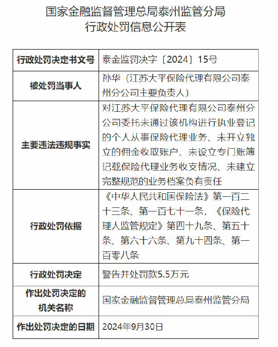 江苏大平保险代理有限公司泰州分公司被罚6.5万元：因未开立独立的佣金收取账户等四项主要违法违规事实 第2张