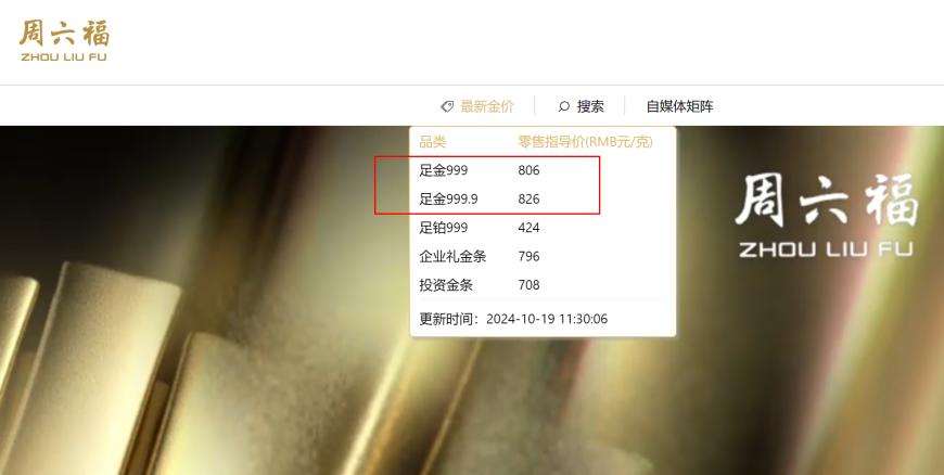 多家品牌金饰价格突破800元大关，后续金价机构仍看涨 第1张