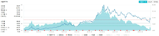 “茅五泸汾洋”齐涨，食品ETF（515710）盘中上探0.8%！机构：食饮板块价值或被低估 第3张