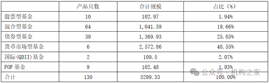 张宏良履新交银施罗德基金董事长，面临权益规模暴跌与固收增长瓶颈 第2张