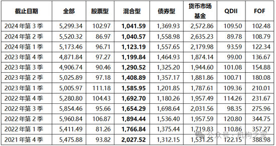 张宏良履新交银施罗德基金董事长，面临权益规模暴跌与固收增长瓶颈 第5张