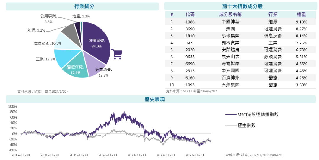 见证历史！投资中国的ETF正式登陆沙特市场！ 第1张