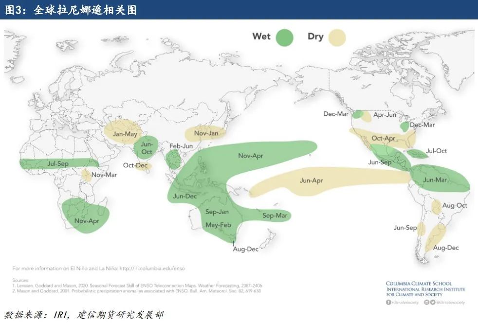 【专题报告】拉尼娜对全球棉花产量的影响 第5张