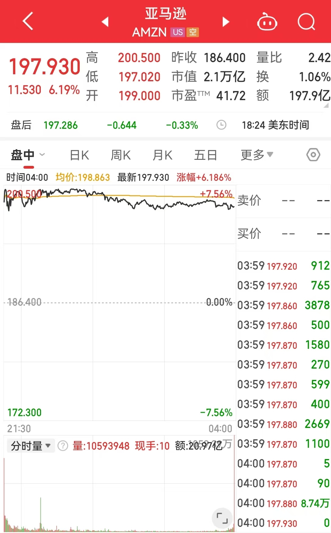 美国重磅数据爆冷！美股三大指数集体收涨，芯片巨头替换，英伟达将被纳入道指，取代英特尔 第5张