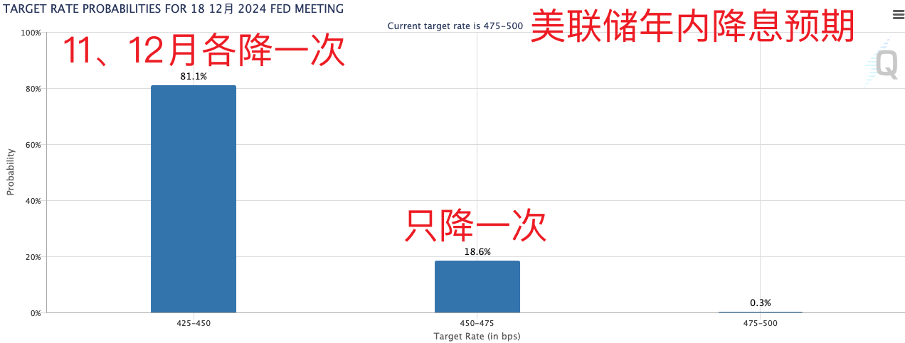 美国重磅数据爆冷！美股三大指数集体收涨，芯片巨头替换，英伟达将被纳入道指，取代英特尔 第10张