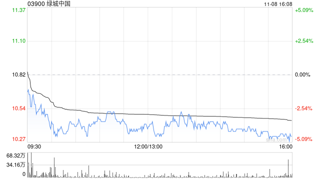 绿城中国根据股份计划发行2000股 第1张