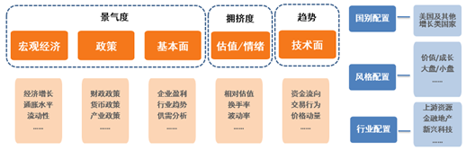 美股再创新高！海外资产配置你可以这样做！ 第6张