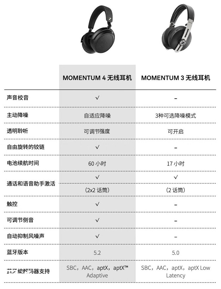 森海塞尔推出 MOMENTUM 4 头戴式耳机“宝可梦大集结”礼盒：配定制版随身手账，2799 元 第5张