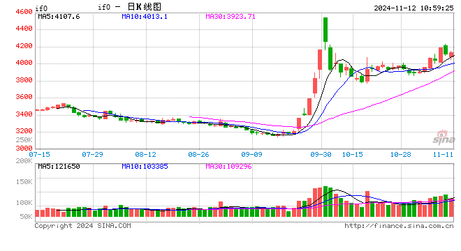 光大期货金融类日报11.12 第2张